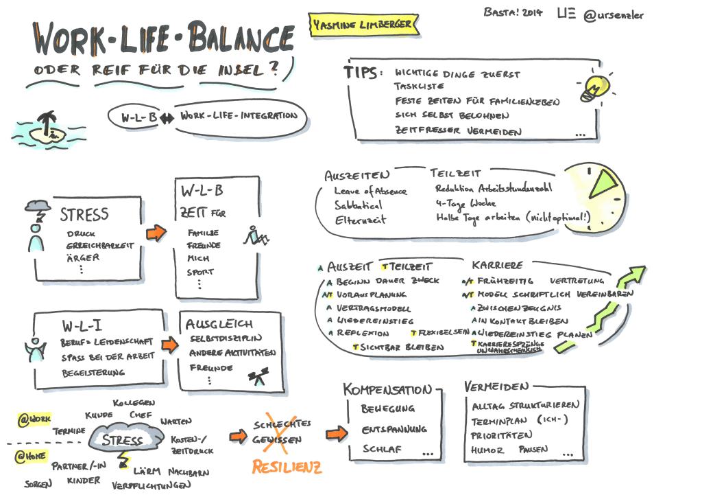 Basta! 2014 - Work-Life-Balance oder reif für die Insel - Yasmine Limberger